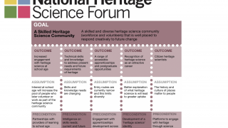 Citizen science and diversity in heritage science, July 2020