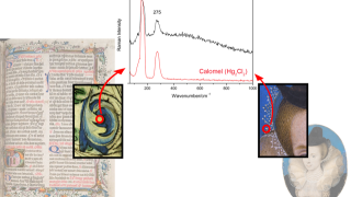 New evidence for the intentional use of calomel as a white pigment