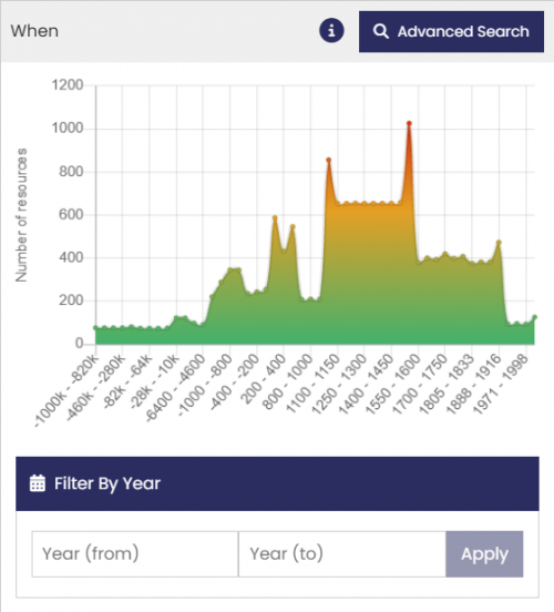 A screenshot of the date range filter on the HSDS Data Catalogue, which is presented as a colour-coded line graph showing the number of entries for each range.
