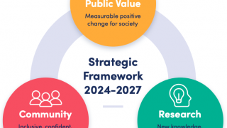 Strategic Framework Launch 2024-27