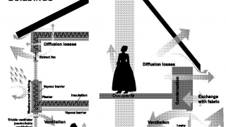 Climate Change and the Historic Environment